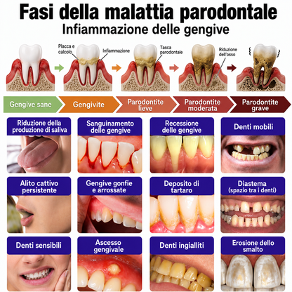 🔑💴GLIMMERLY® VioCore: dentifricio al veleno d'ape per il trattamento della gengivite e della parodontite