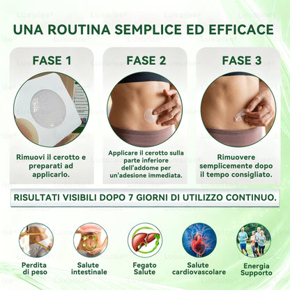 𝑁𝑒𝑔𝑜𝑧𝑖𝑜 𝑢𝑓𝑓𝑖𝑐𝑖𝑎𝑙𝑒 |𝑳𝒖𝒙𝒂𝒓𝒊𝒔𝒆®💖🍉 Moringa · Berberine × NAD+ 10-in-1 Advanced Nano Microneedle Patch II (Solo una volta al giorno, cambiamenti visibili in 7 giorni)